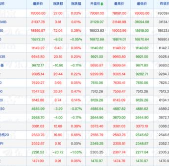 亚洲股市普跌，港股龙年“开门红”，欧洲股市多数低开